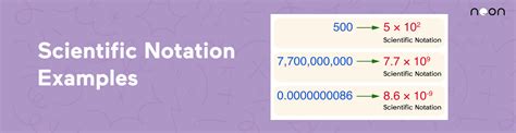 科學記號英文|科學記號 Scientific Notation